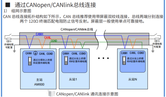 CANopen编码器与汇川中型PLC AM403 InoProShop应用教程-上海了淼GME-58-CO系列-接线图2 CANopen编码器与汇川中型PLC AM403 InoProShop应用教程-上海了淼GME-58-CO系列-接线图2