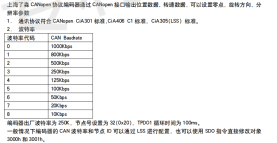 波特率2-CANopen编码器与汇川中型PLC AM403 InoProShop应用教程-上海了淼GME-58-CO系列 波特率2-CANopen编码器与汇川中型PLC AM403 InoProShop应用教程-上海了淼GME-58-CO系列