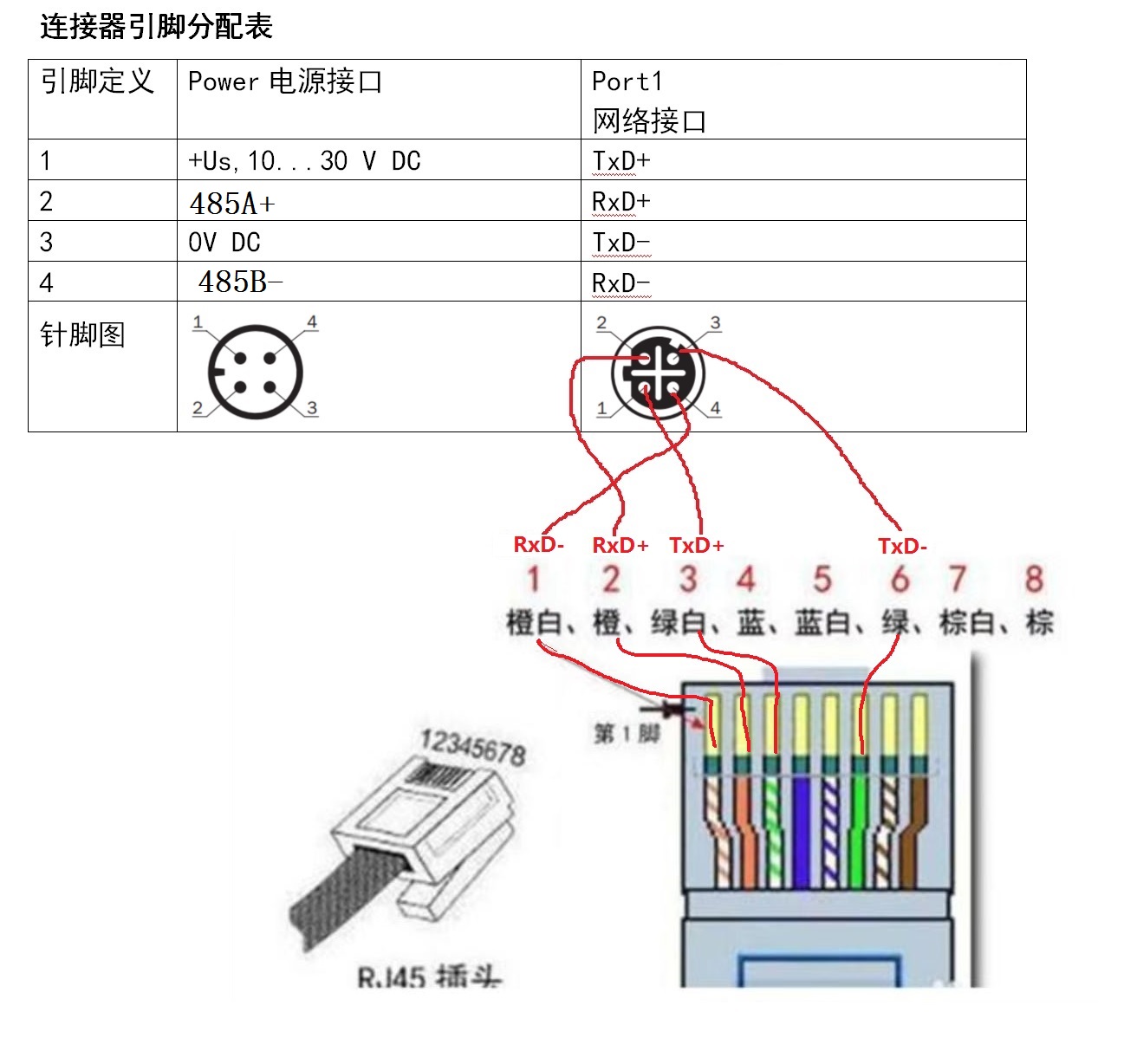 以太网编码器 M12连接器接RJ45图示3.jpg
