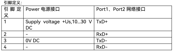 Profinet绝对值编码器与西门子S7-200SMART PLC STEP 7-MicroWIN SMART应用教程-上海了淼GME-58L-PN系列(图5) image.png