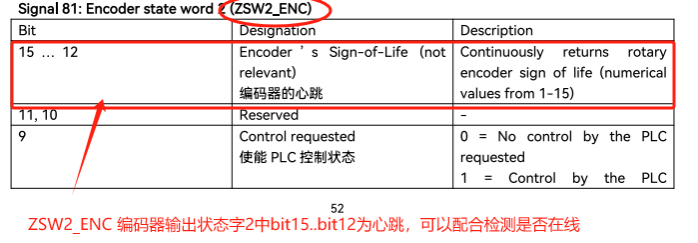Profinet绝对值编码器与西门子S7-200SMART PLC STEP 7-MicroWIN SMART应用教程-上海了淼GME-58L-PN系列(图28) image.png