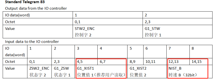 Profinet绝对值编码器与西门子S7-200SMART PLC STEP 7-MicroWIN SMART应用教程-上海了淼GME-58L-PN系列(图18) image.png