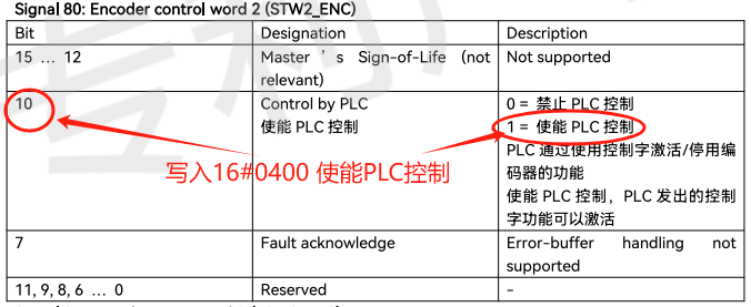 Profinet绝对值编码器与西门子S7-200SMART PLC STEP 7-MicroWIN SMART应用教程-上海了淼GME-58L-PN系列(图26) image.png