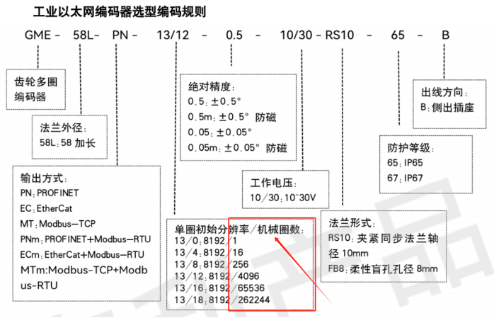 Profinet绝对值编码器与西门子S7-200SMART PLC STEP 7-MicroWIN SMART应用教程-上海了淼GME-58L系列(图10) image.png